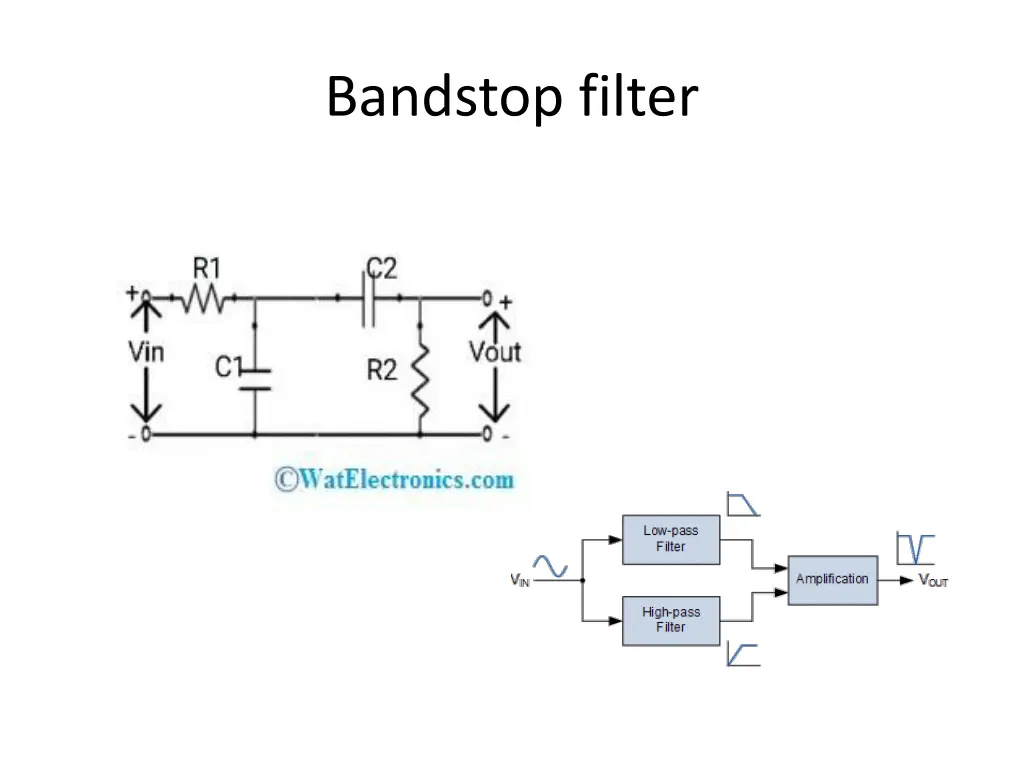 bandstop filter