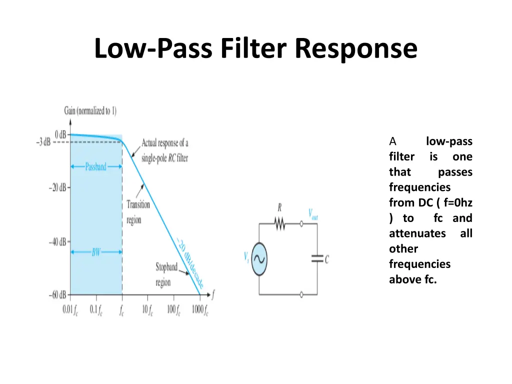 low pass filter response