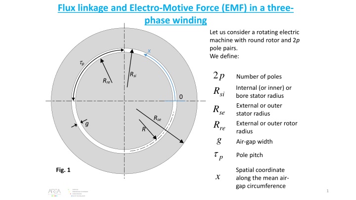 flux linkage and electro motive force