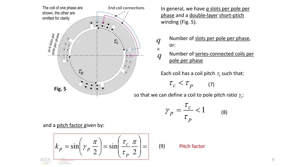 the coil of one phase are shown the other
