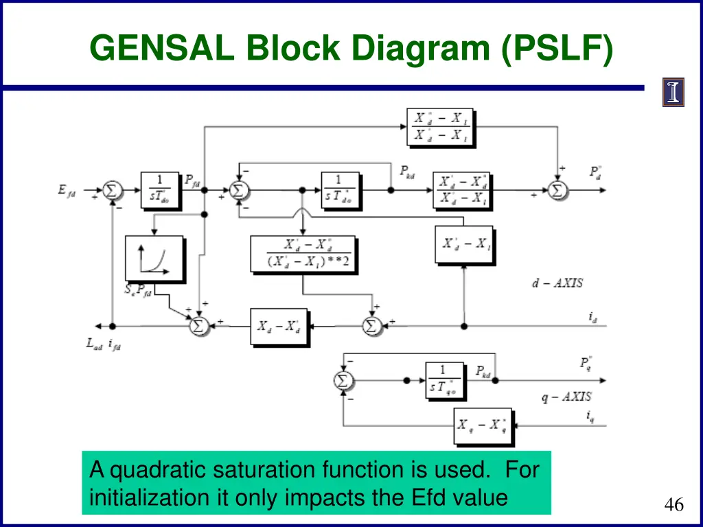 gensal block diagram pslf