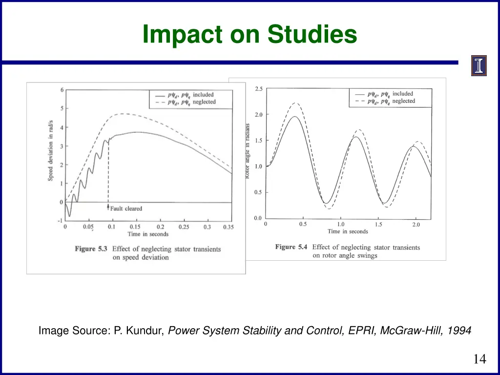 impact on studies