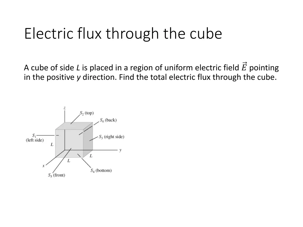 electric flux through the cube