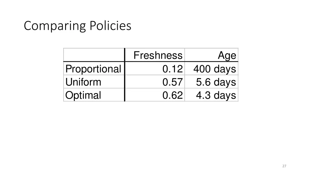 comparing policies