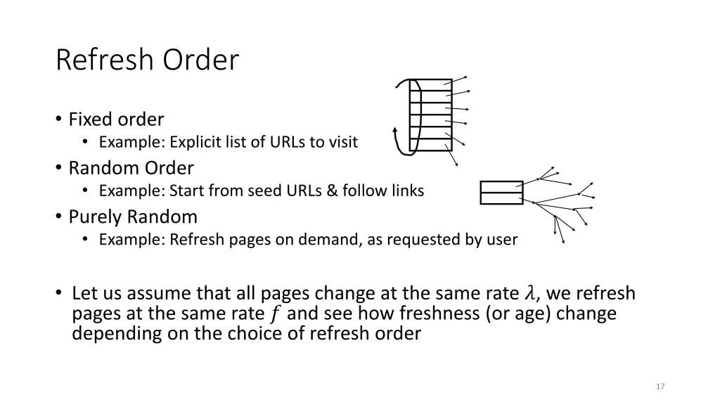 refresh order