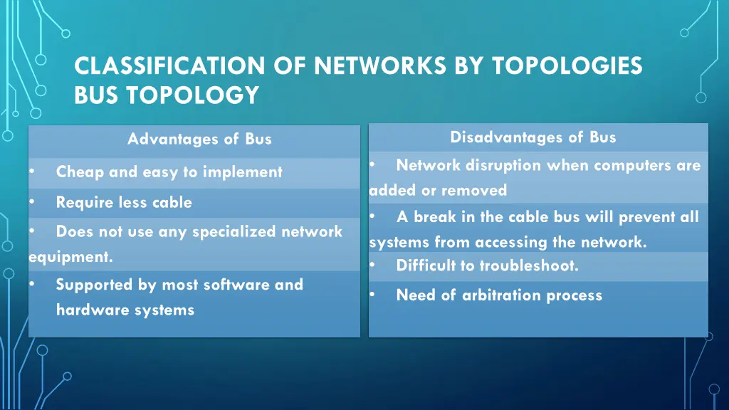 classification of networks by topologies 1