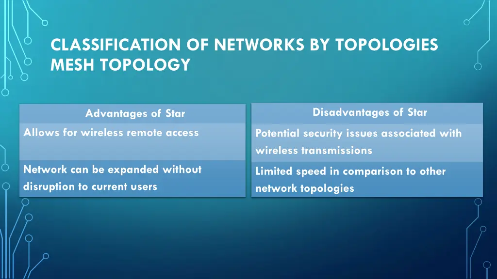 classification of networks by topologies mesh 2