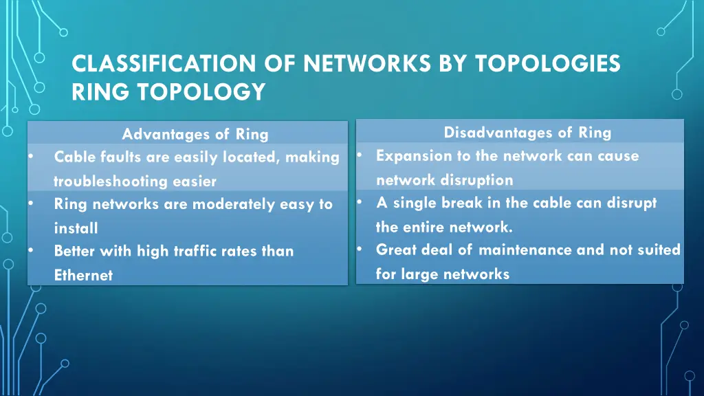 classification of networks by topologies ring 1