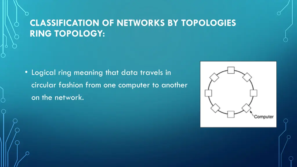 classification of networks by topologies ring