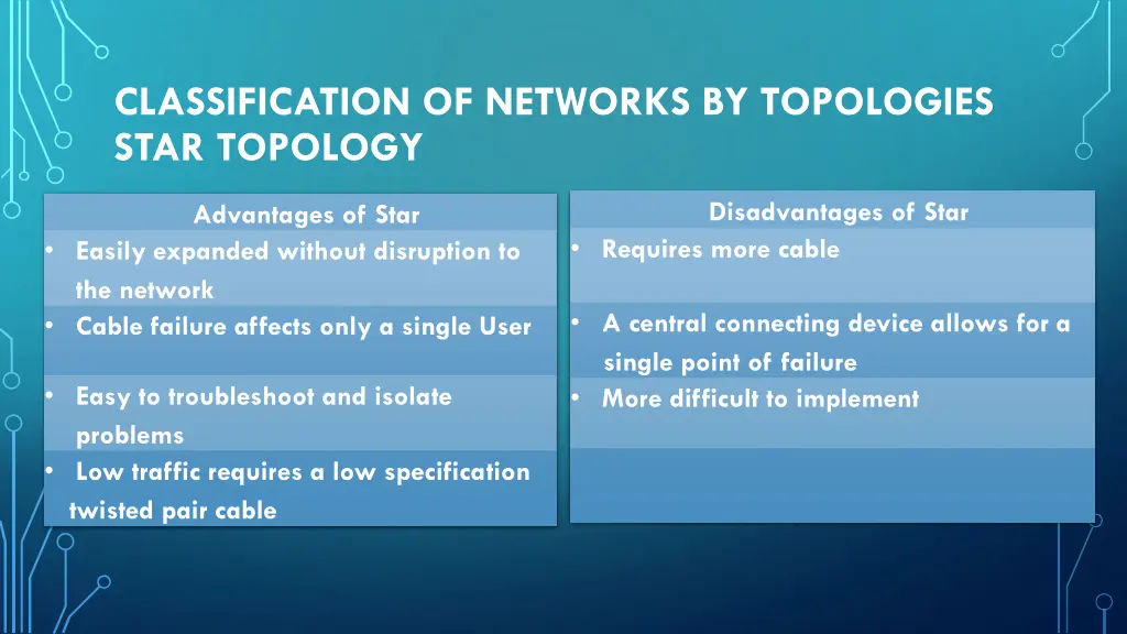 classification of networks by topologies star 1
