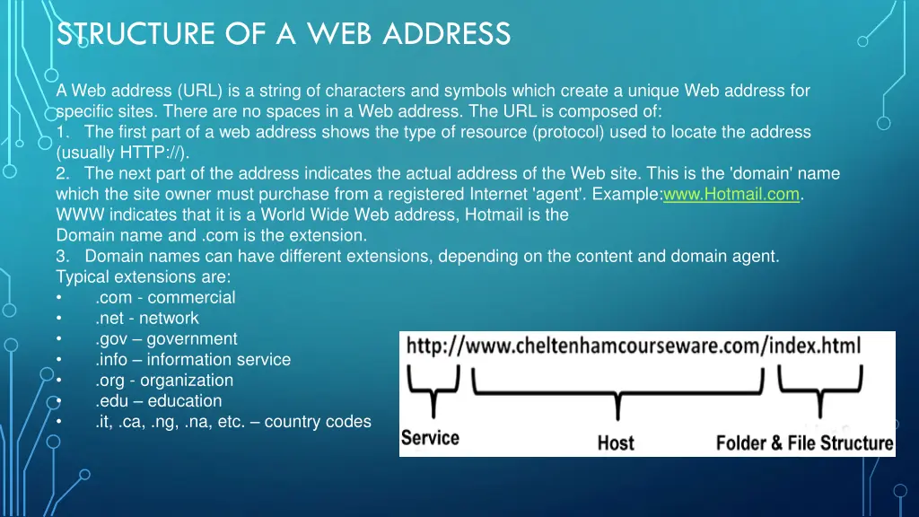 structure of a web address