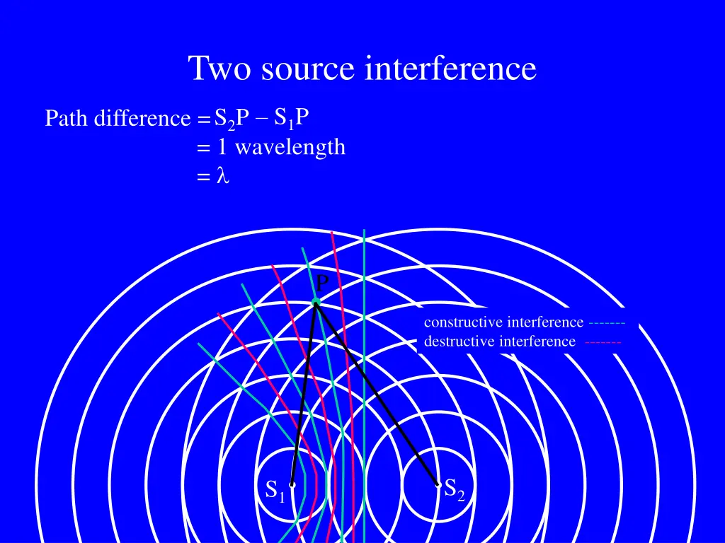 two source interference 1