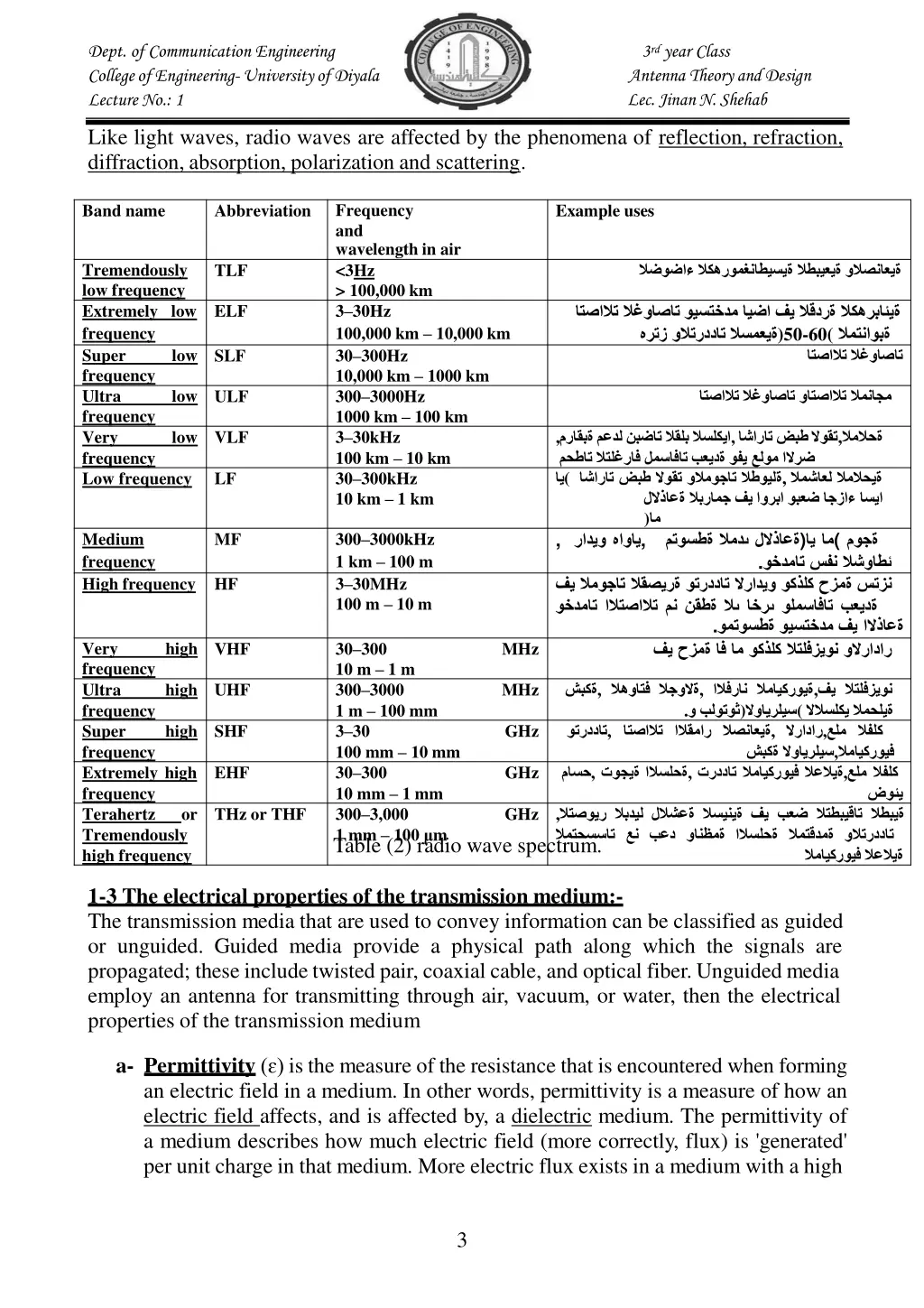 dept of communication engineering college 2