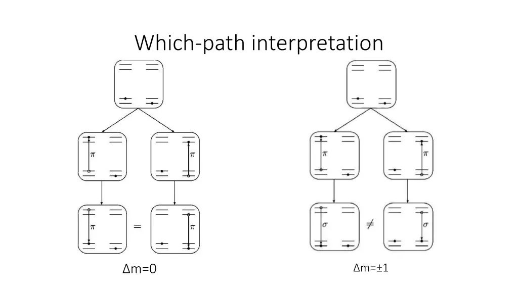 which path interpretation