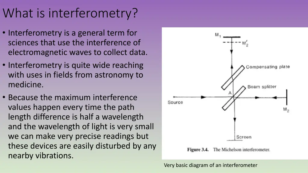 what is interferometry