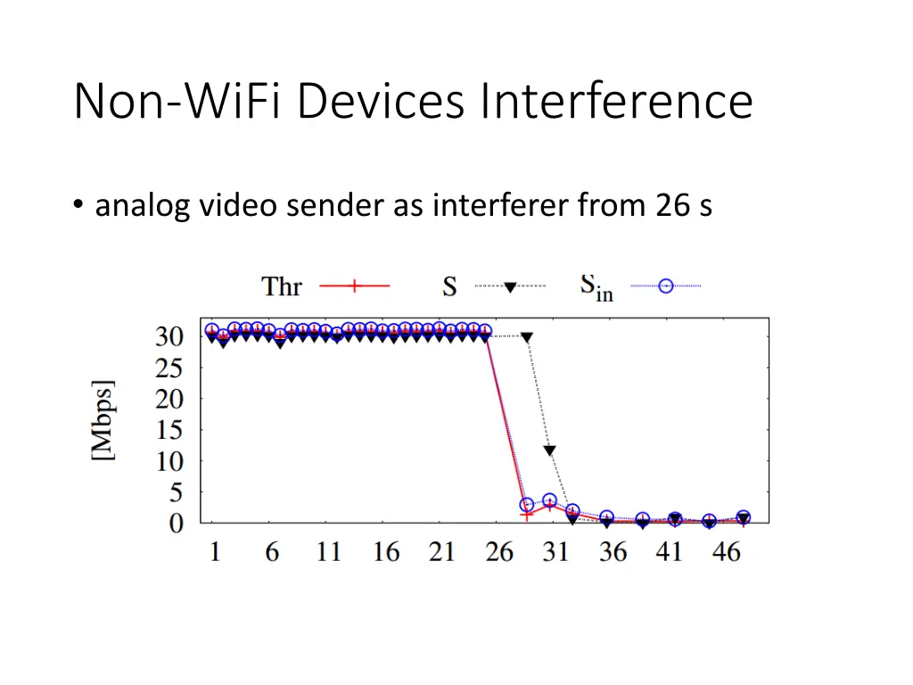 non wifi devices interference 1