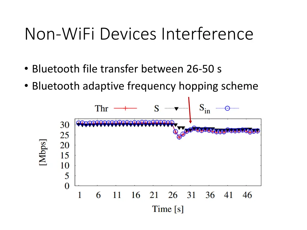 non wifi devices interference