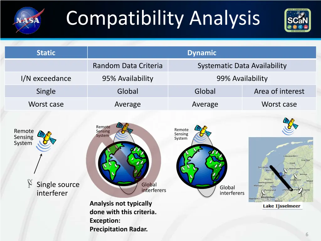 compatibility analysis