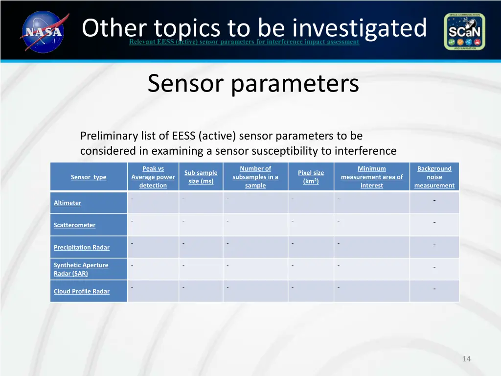 other topics to be investigated relevant eess