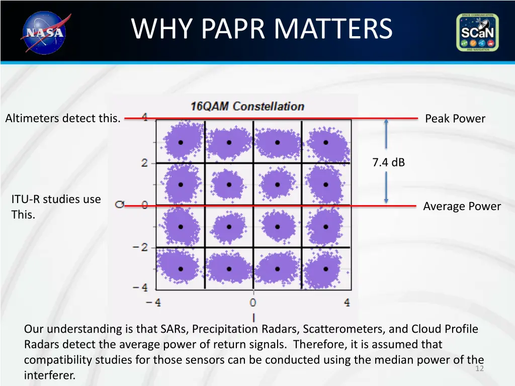 why papr matters