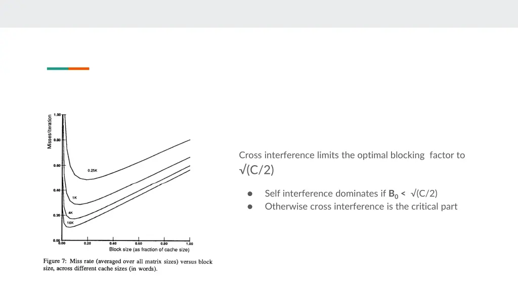 cross interference limits the optimal blocking