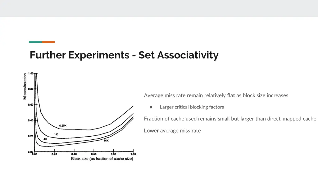 further experiments set associativity