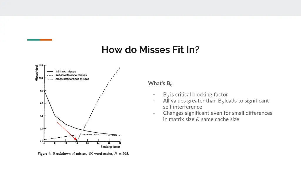 how do misses fit in
