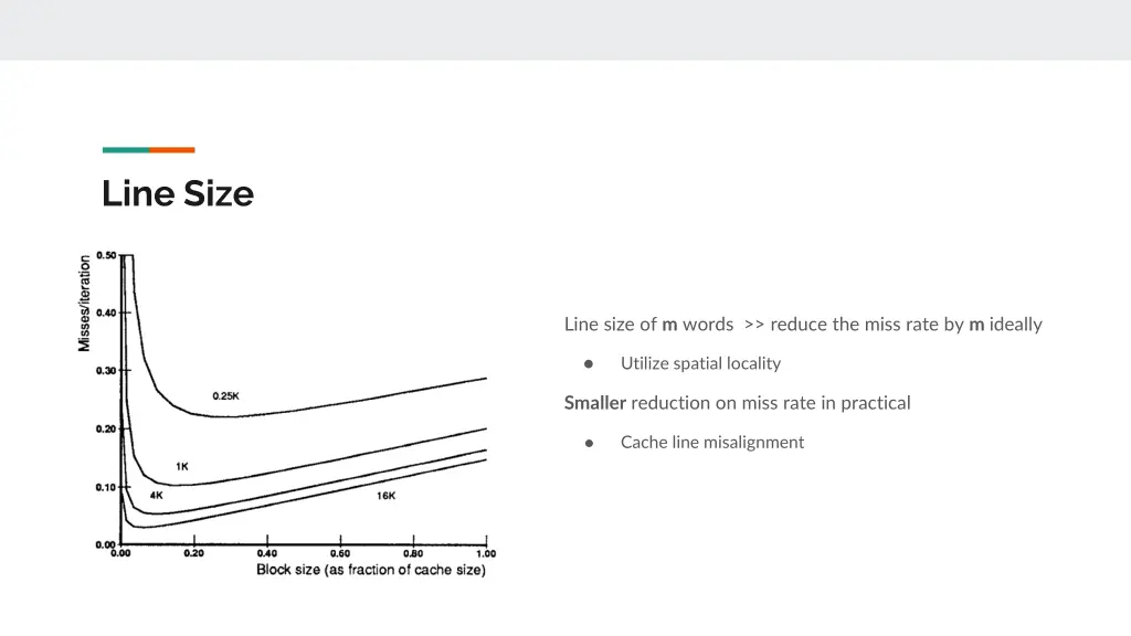 line size