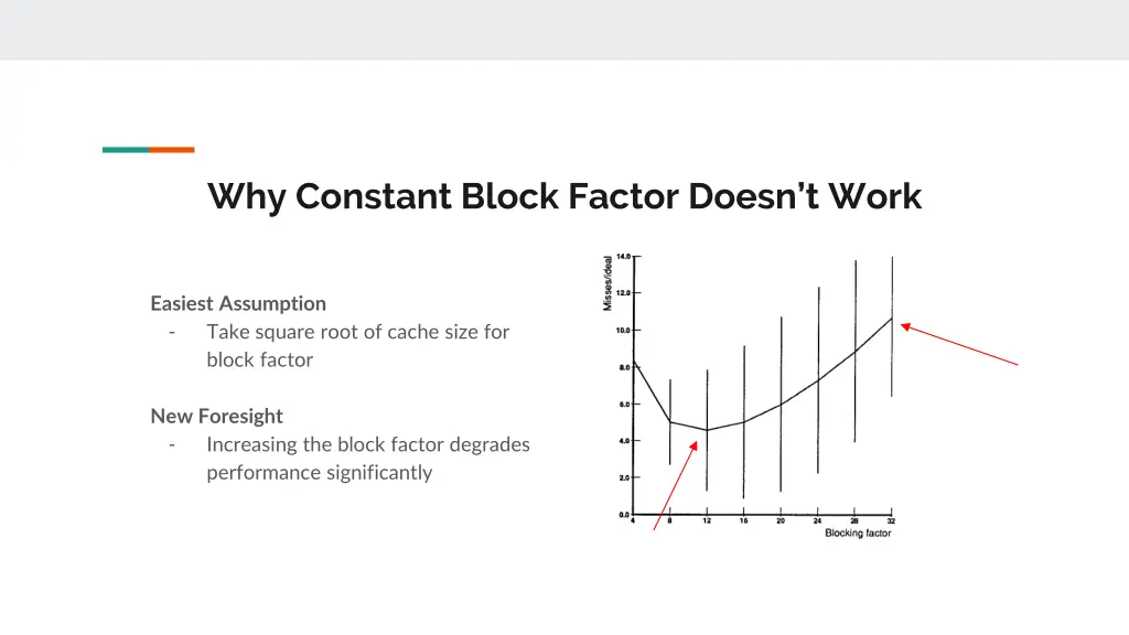 why constant block factor doesn t work