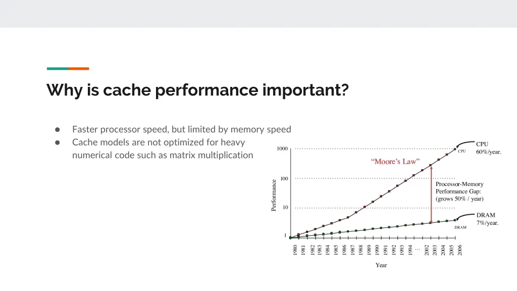 why is cache performance important
