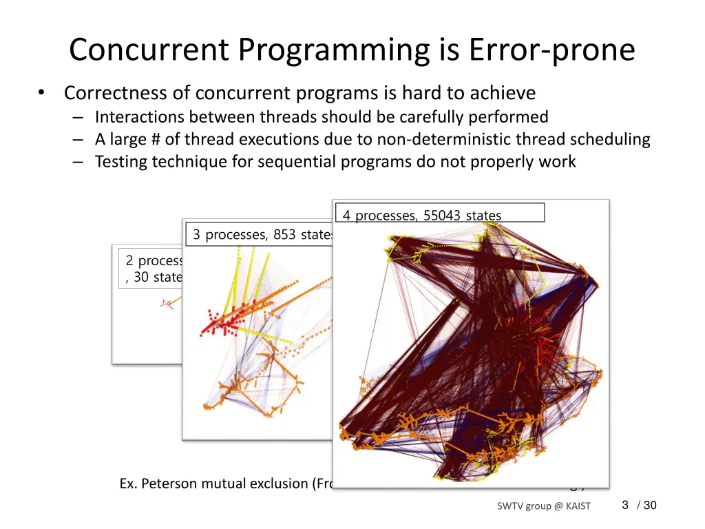 concurrent programming is error prone