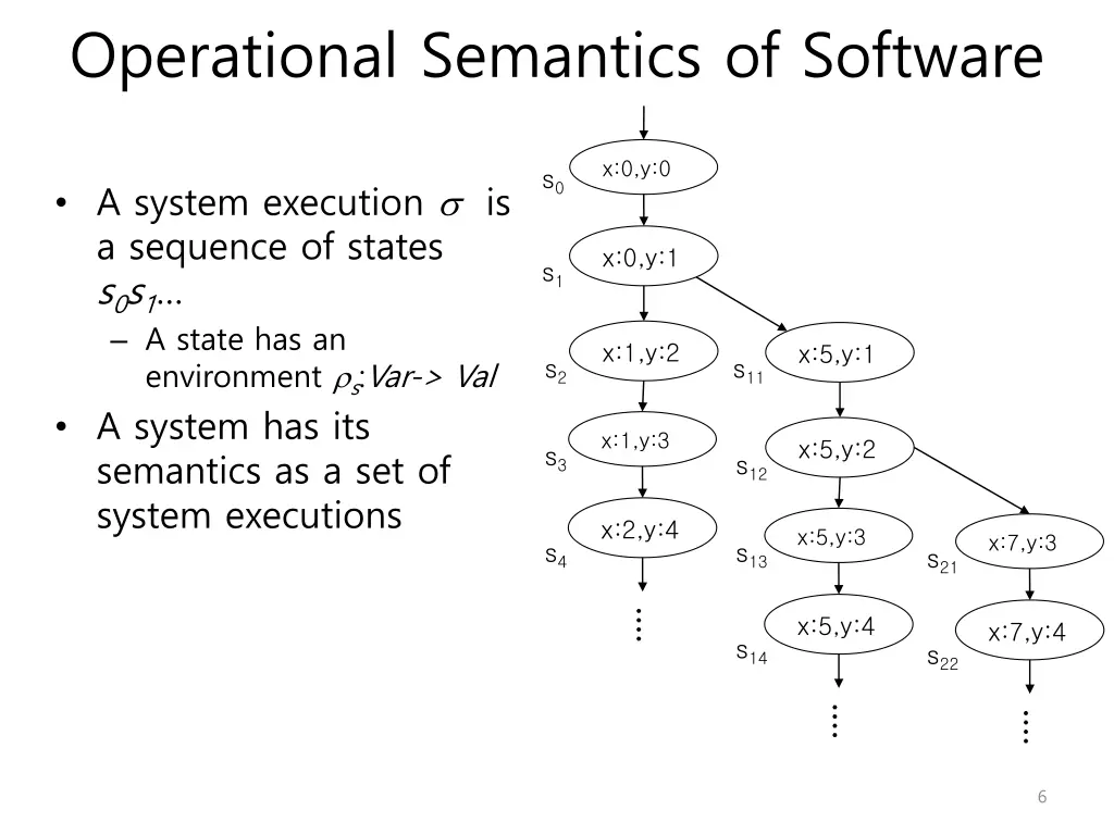 operational semantics of software