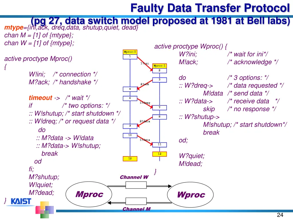 faulty data transfer protocol