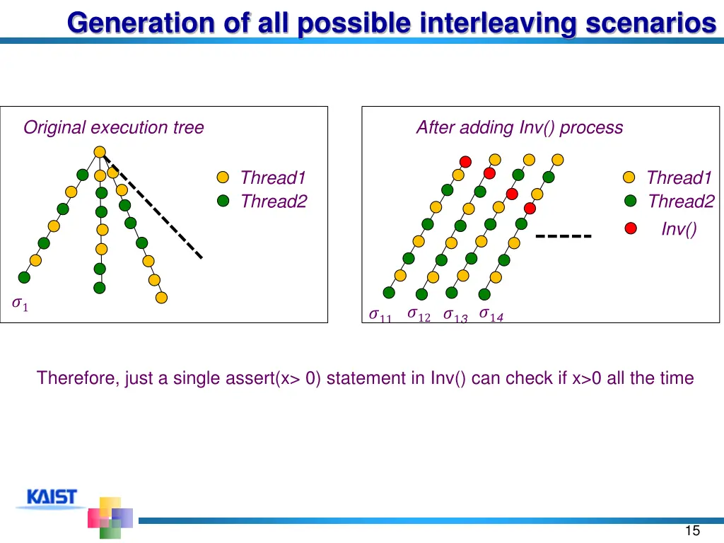 generation of all possible interleaving scenarios