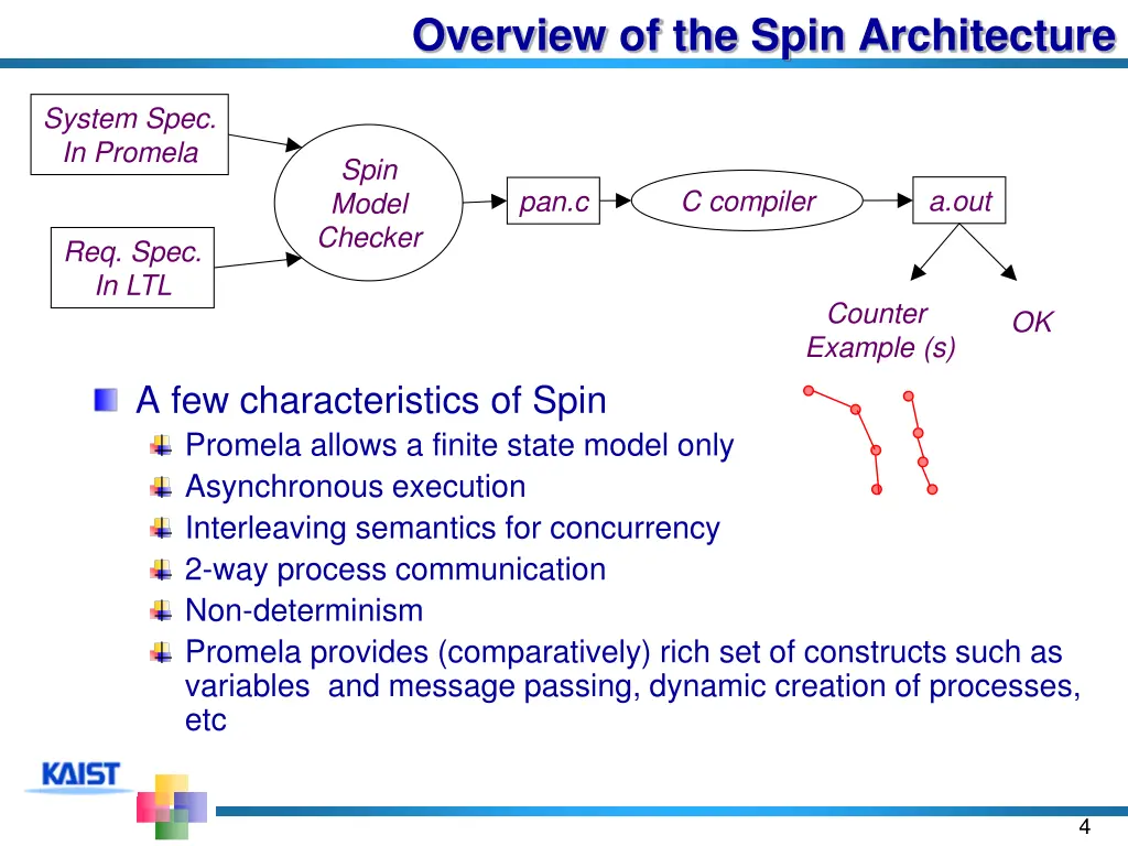 overview of the spin architecture