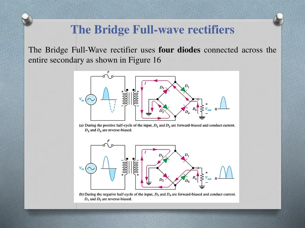 the bridge full wave rectifiers