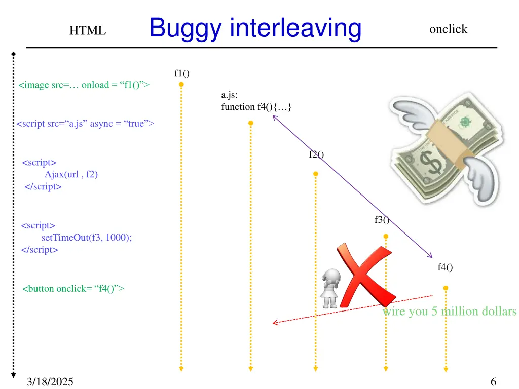 buggy interleaving
