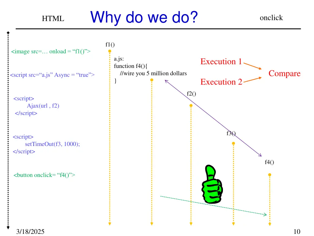 why do we do