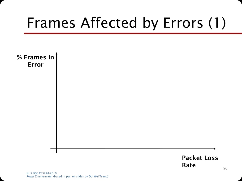 frames affected by errors 1
