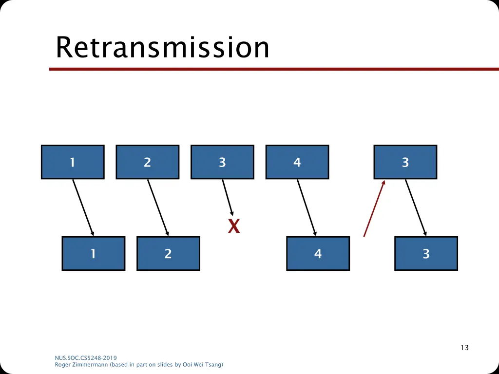 retransmission