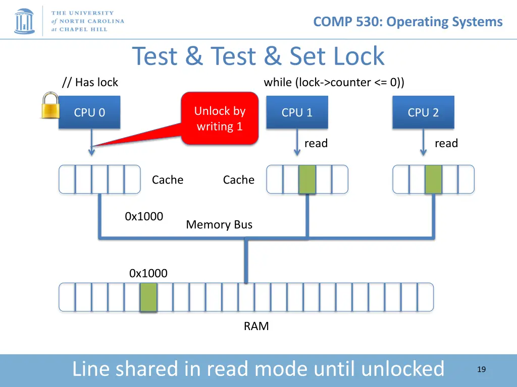 comp 530 operating systems 18