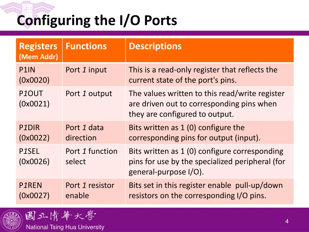 configuring the i o ports