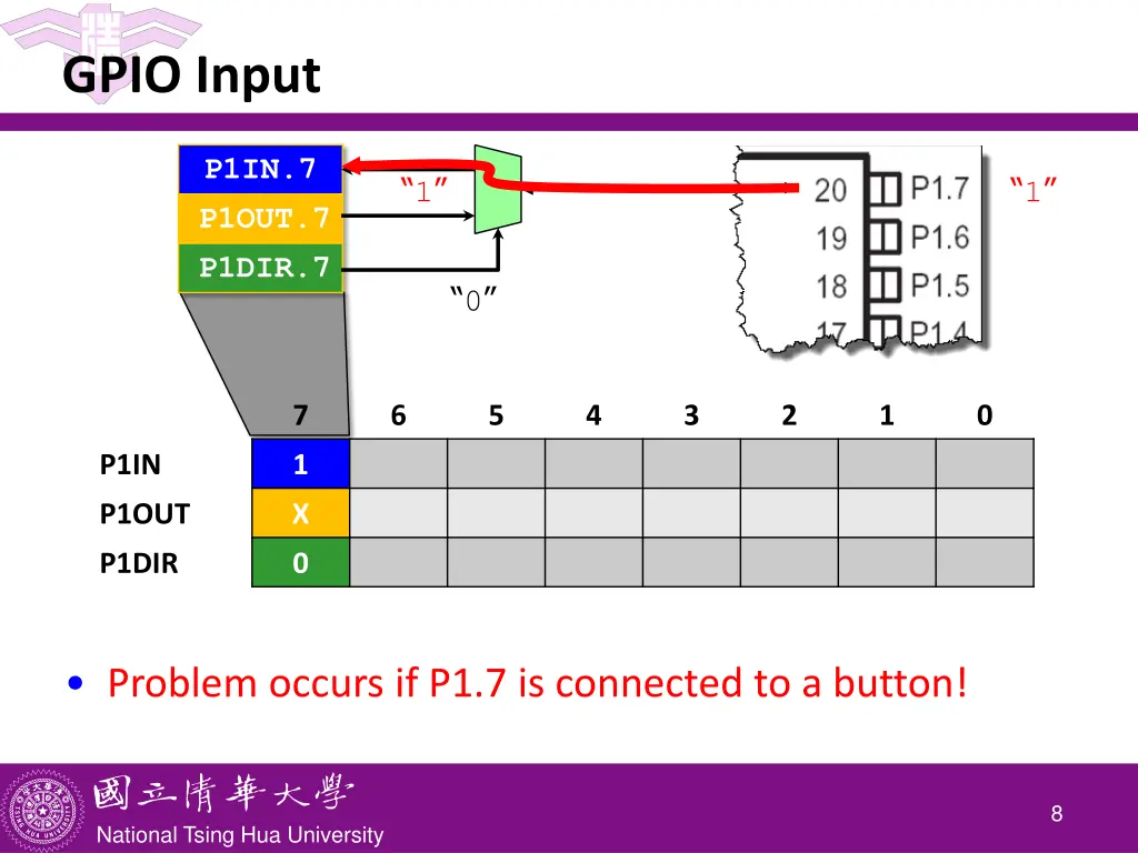 gpio input
