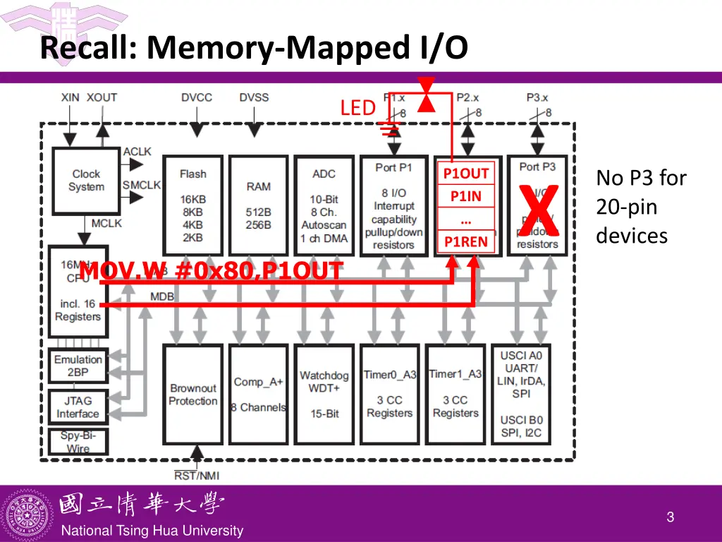 recall memory mapped i o