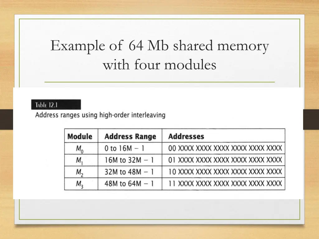 example of 64 mb shared memory with four modules