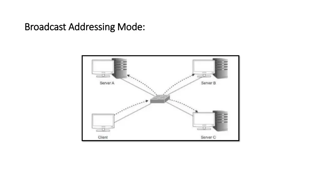 broadcast addressing mode broadcast addressing