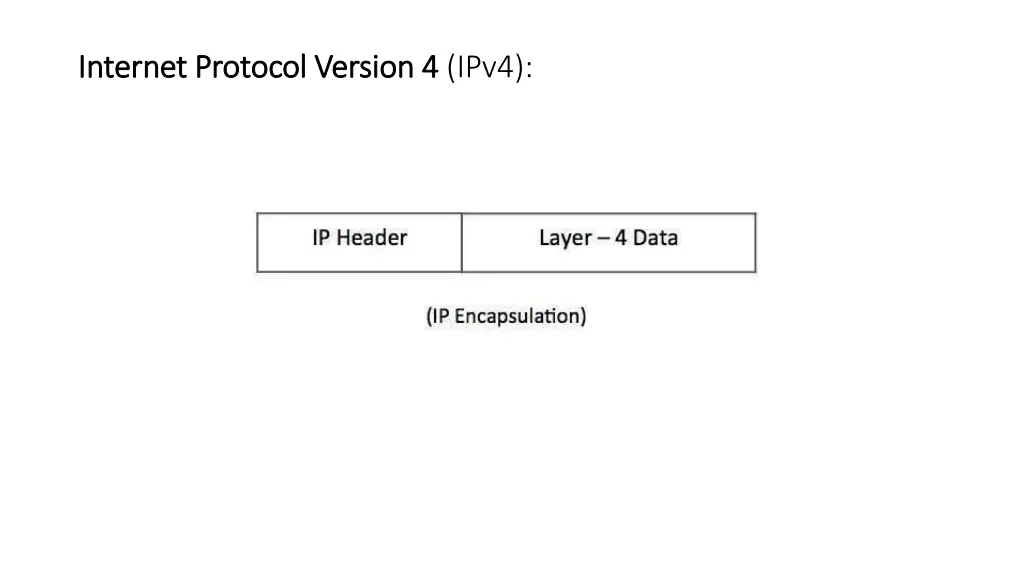 internet protocol version internet protocol