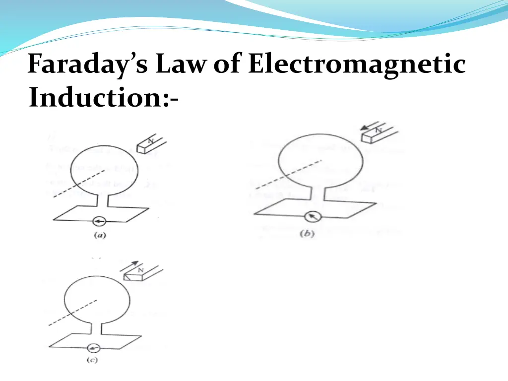 faraday s law of electromagnetic induction