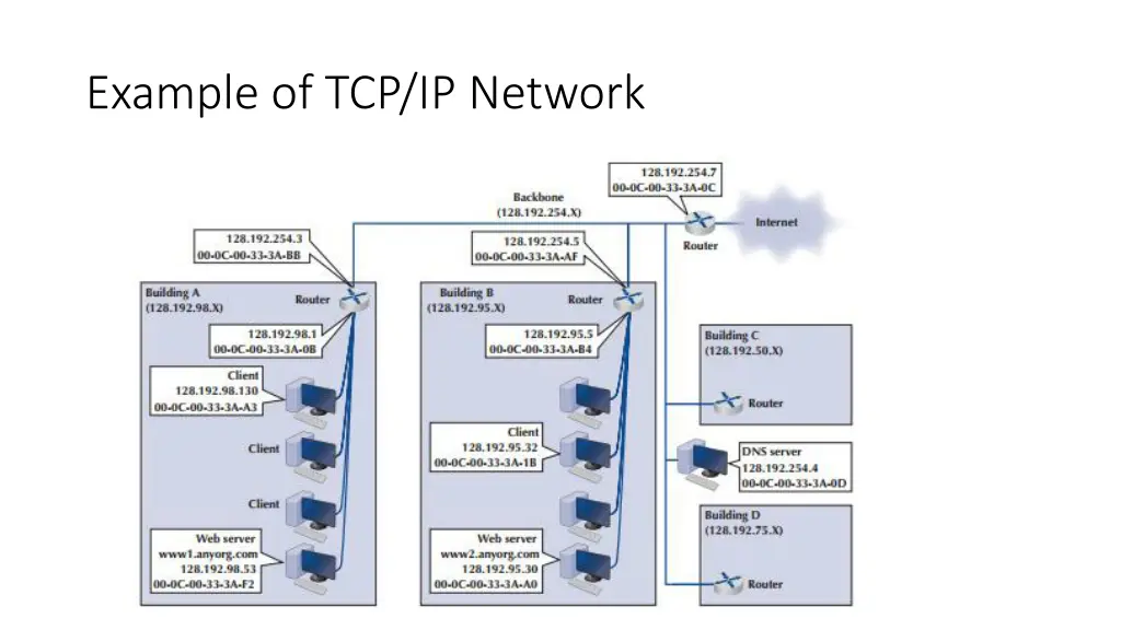 example of tcp ip network
