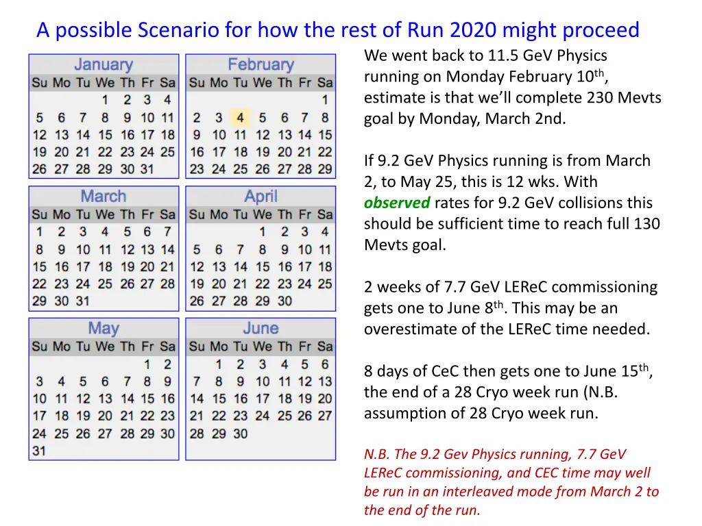 a possible scenario for how the rest of run 2020
